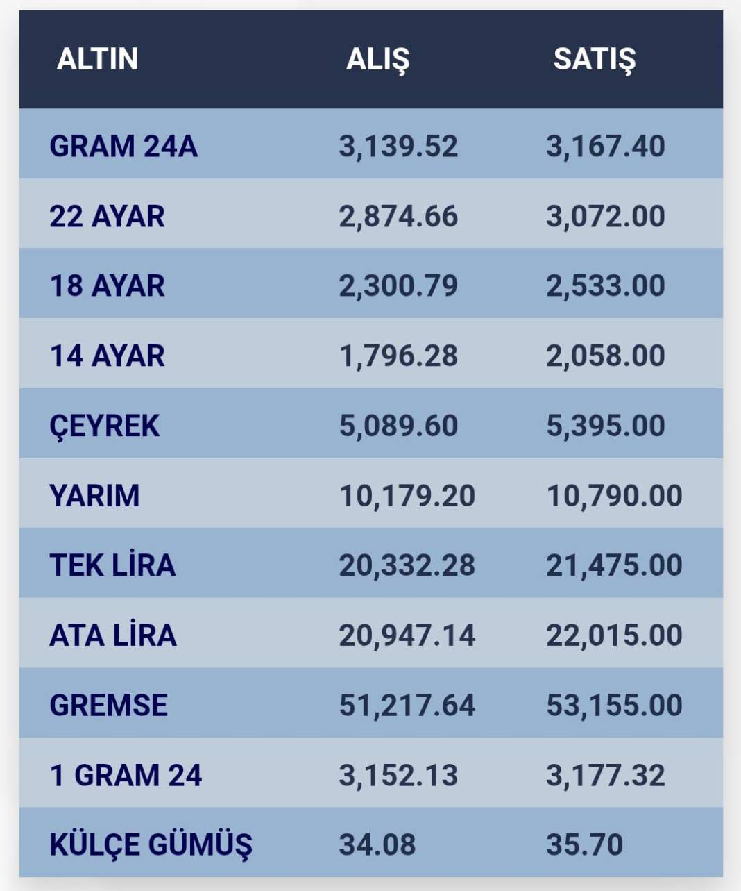 Konya’da altın fiyatları ve güncel döviz kurları I 27 Ocak 2025 8